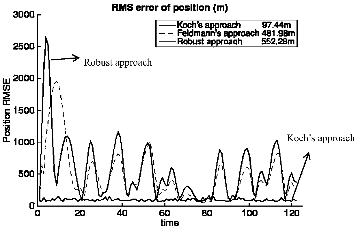 Robust group target tracking method and tracking system for monitoring system