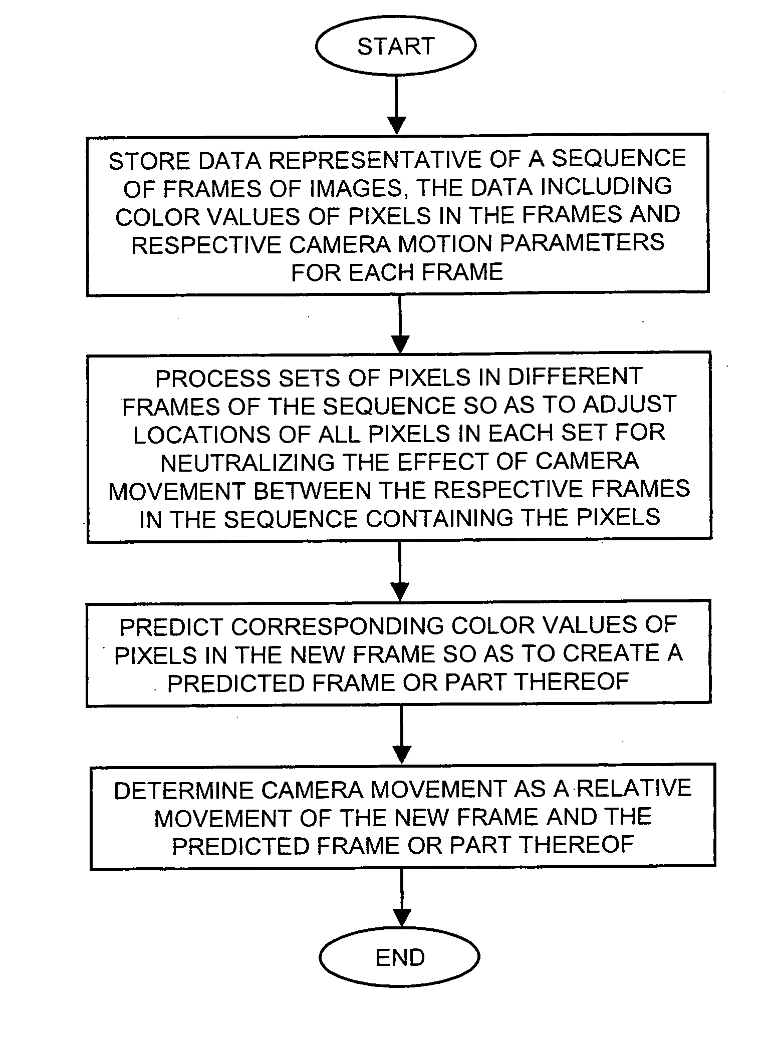 Online registration of dynamic scenes using video extrapolation