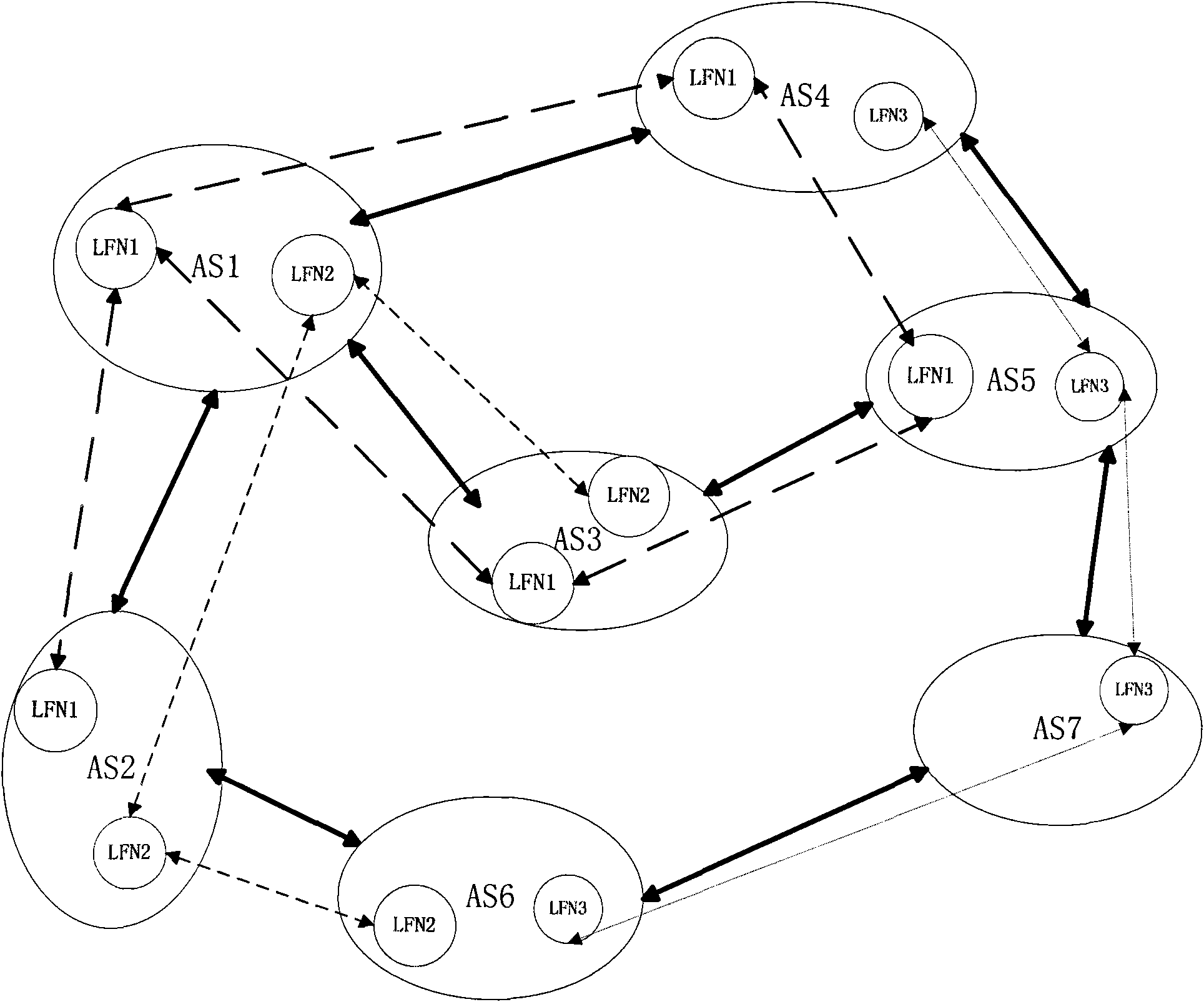 Method and device for generating alternate routes of coverage network