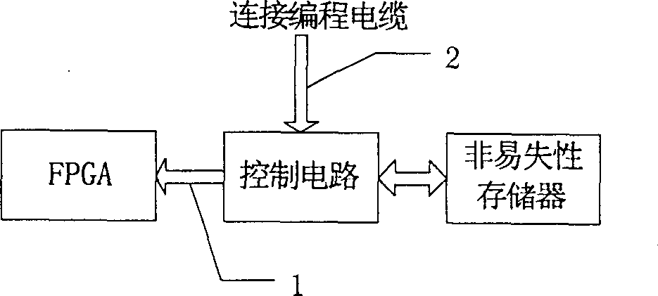 In-line upgrade system for in-situ programmable gate array program and its implementation method