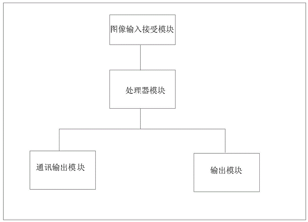 Intelligent video monitoring system and method based on escalator safety