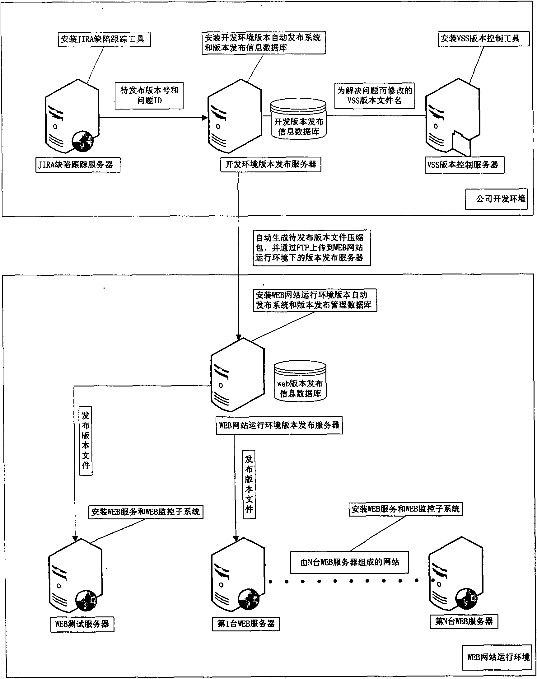 Method for automatically releasing terminal program version of WEB network station system server