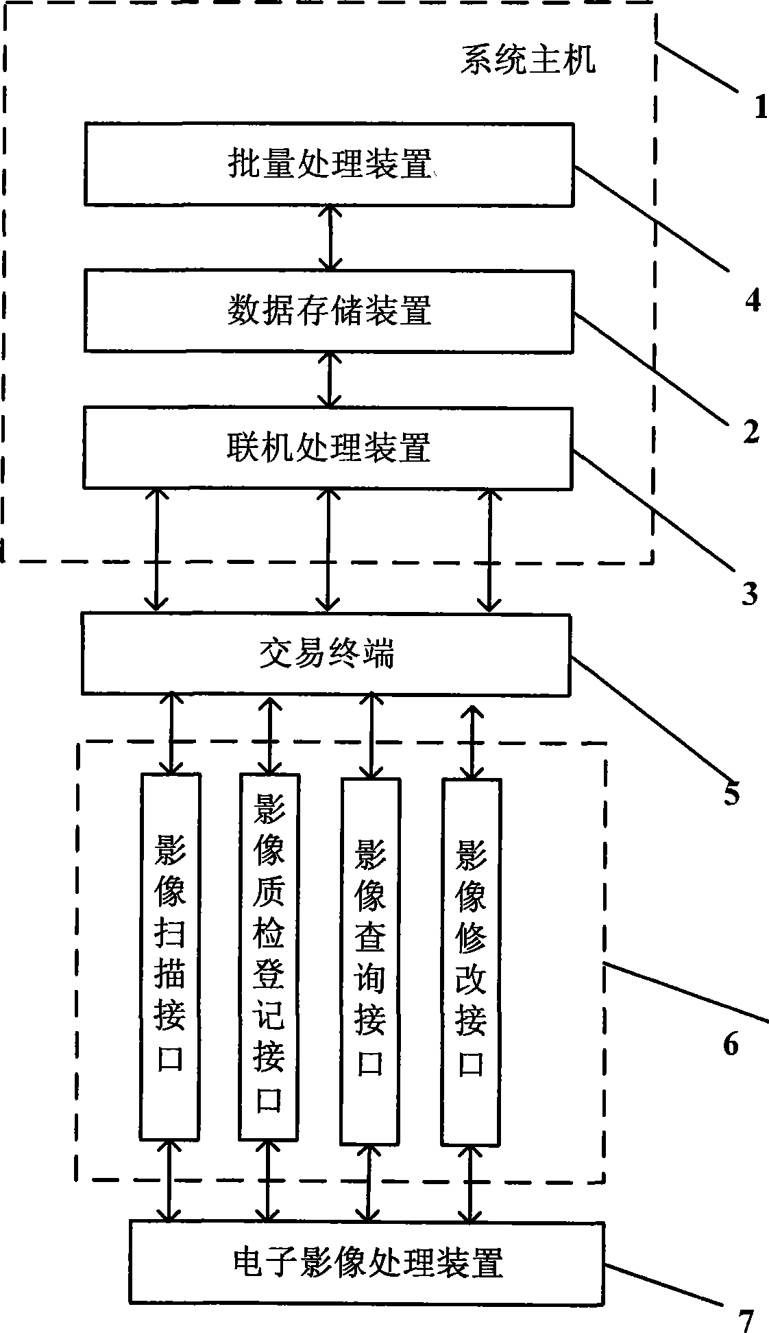 System and method for examining and approving credit card vending based on electronic image technology