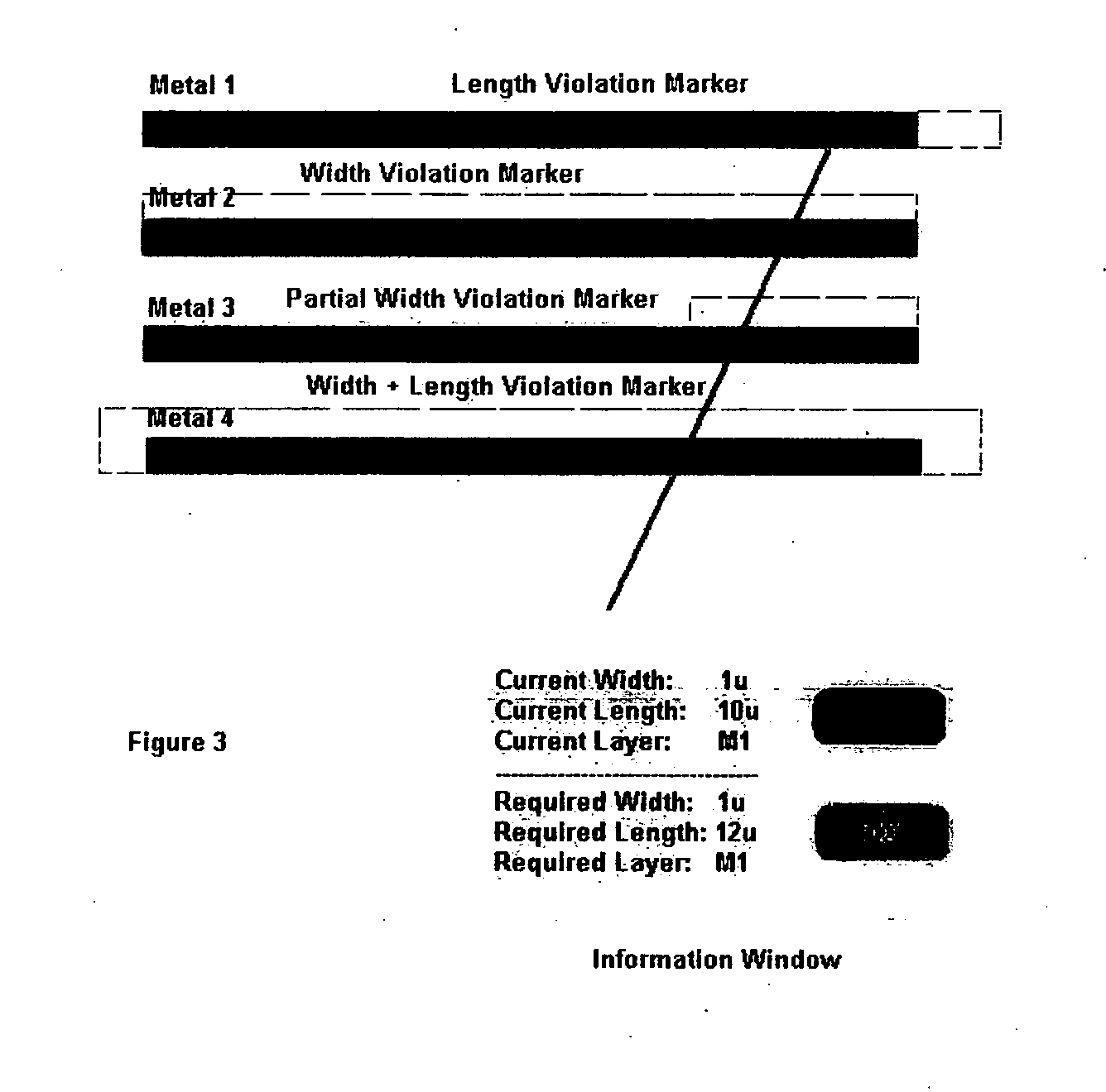 System and method for automatic elimination of electromigration and self heat violations during construction of a mask layout block, maintaining the process design rules (DRC Clean) and layout connectivity (LVS Clean) correctness