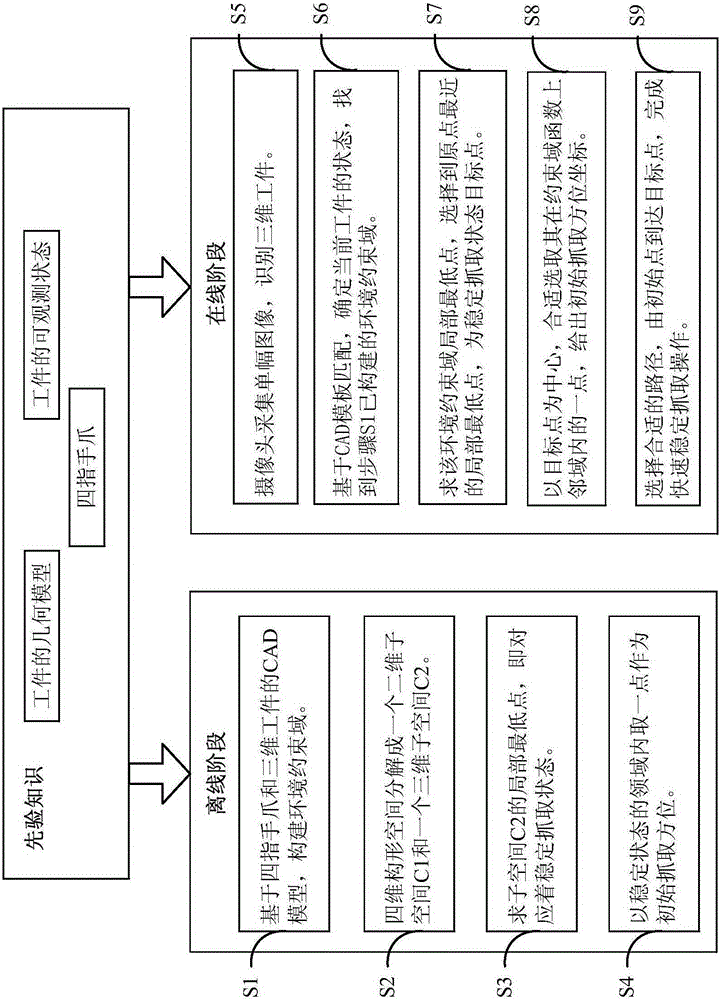 Robot grabbing method and system