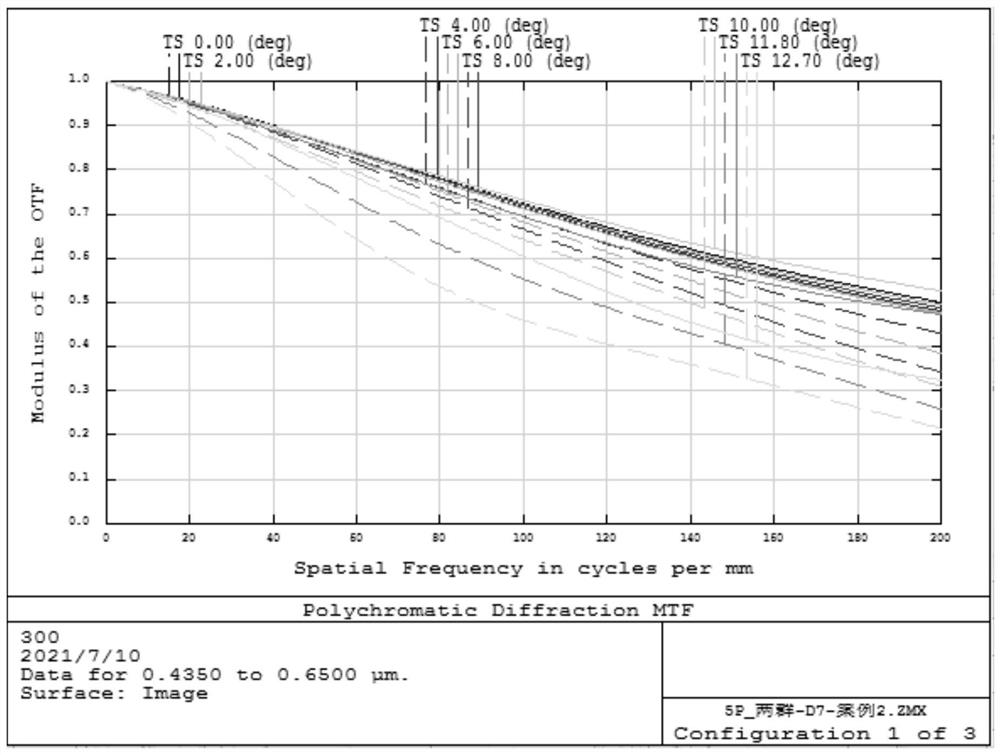 Imaging lens and mobile device