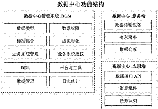 Data center middleware system