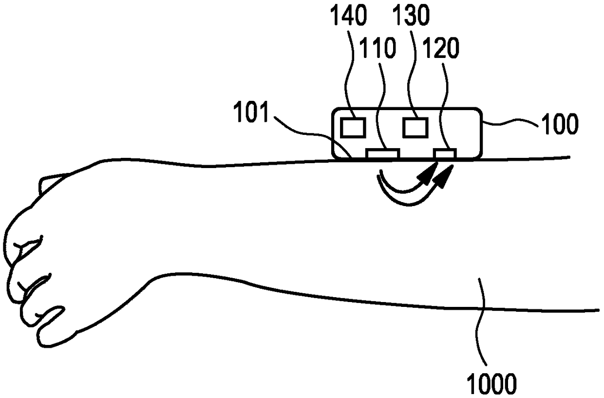 Optical vital signs sensor