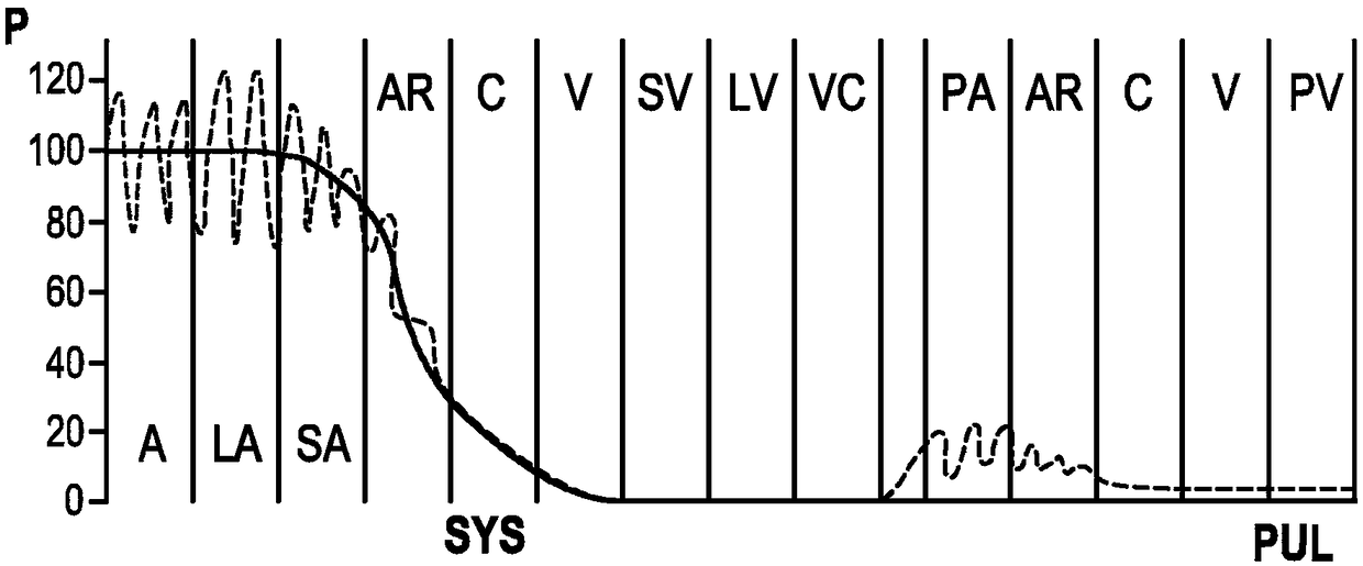 Optical vital signs sensor