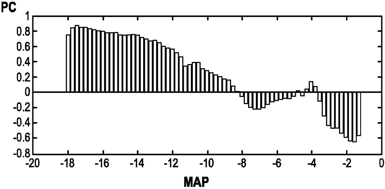 Optical vital signs sensor