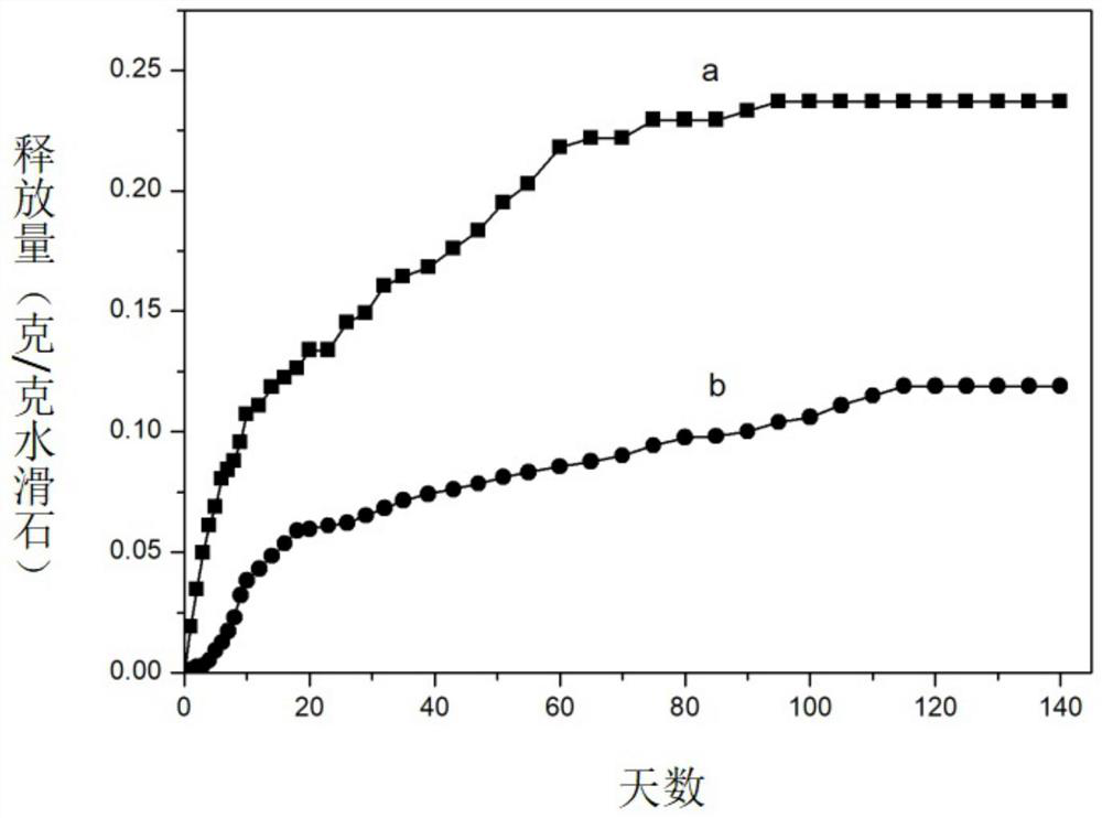 Slow-release double-effect pesticide and preparation method thereof