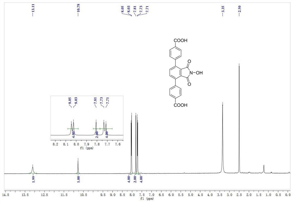 A kind of polycarboxylic acid organic ligand based on nhpi functionalization and synthesis method