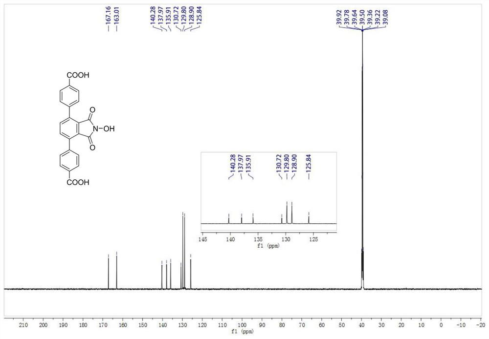 A kind of polycarboxylic acid organic ligand based on nhpi functionalization and synthesis method