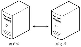 Multi-strategy access control login method and device, computer equipment and storage medium