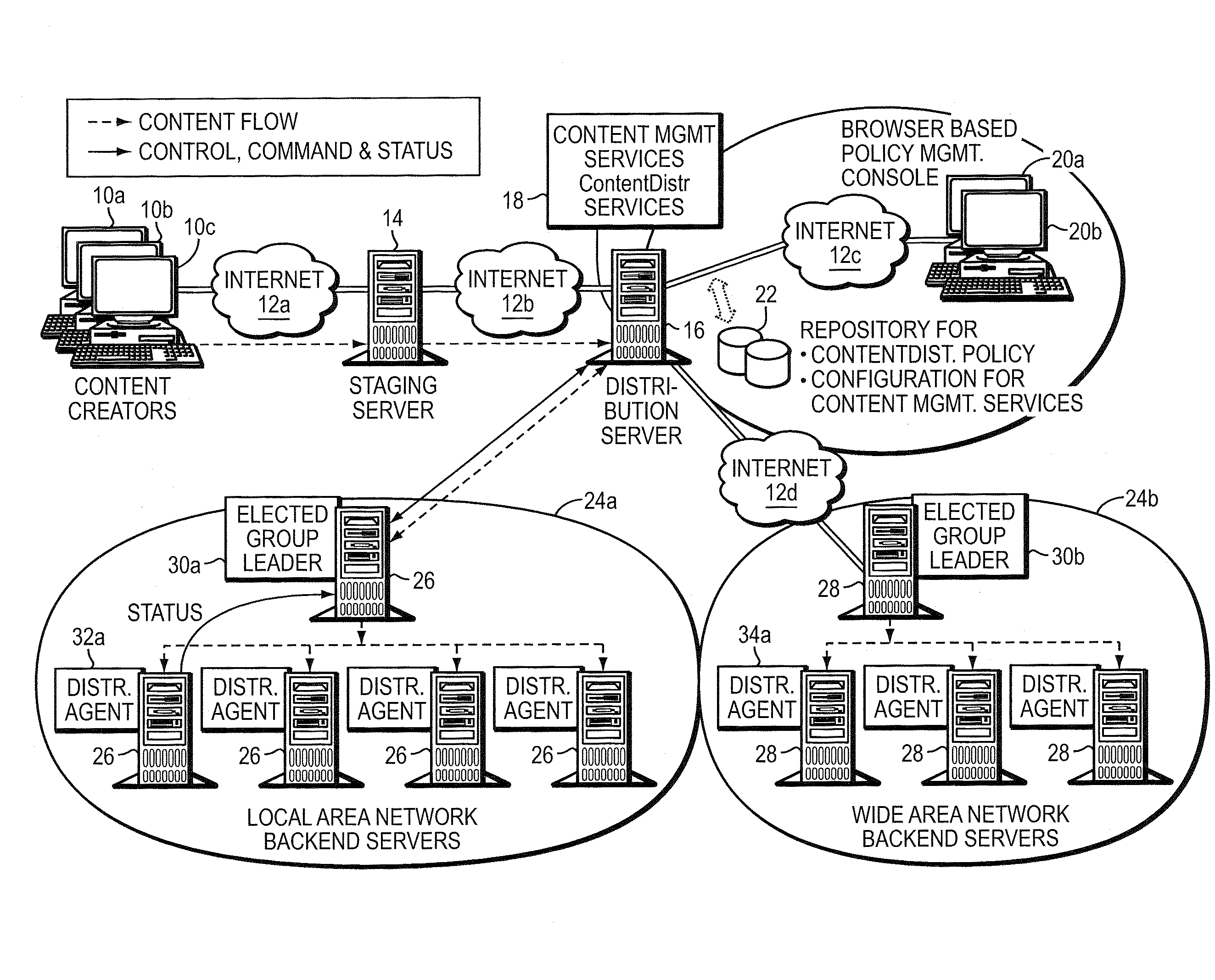 Method and apparatus for dynamic resource discovery and information distribution in a data network