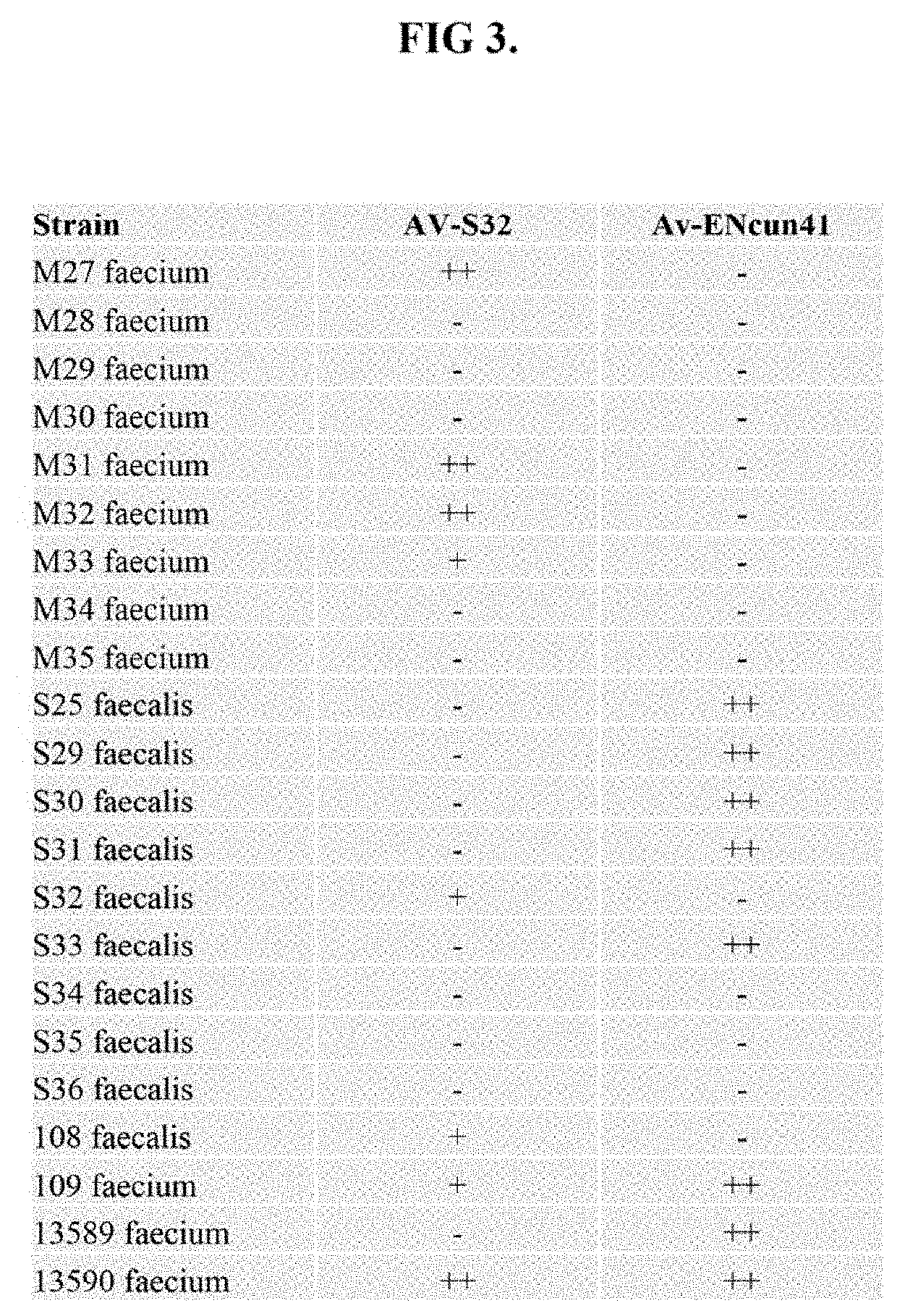 Enterocins and methods of using the same