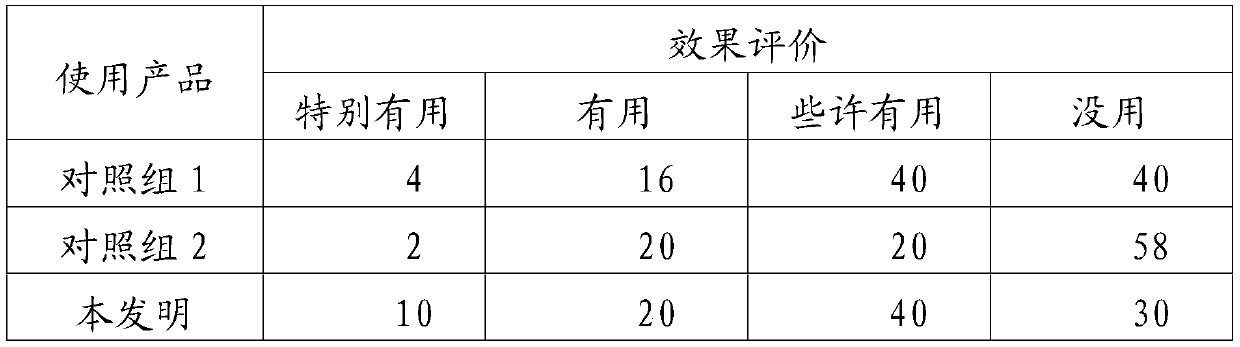 Nano-gold sunscreen emulsion and preparation method thereof