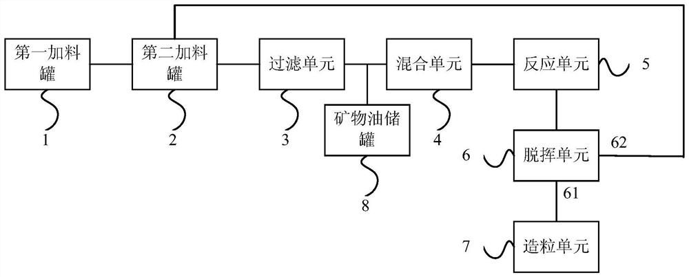 Yogurt cup sheet raw material and preparation method thereof