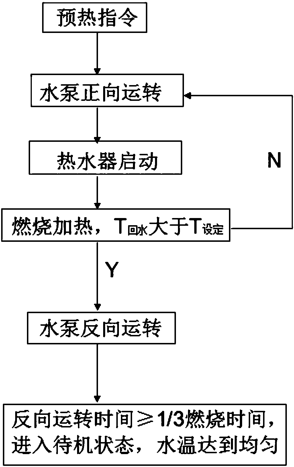 Constant temperature gas water heater and constant temperature control method