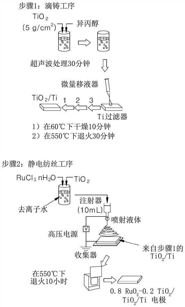 Composite oxide-coated electroconductive separation membrane for water treatment and manufacturing method therefor