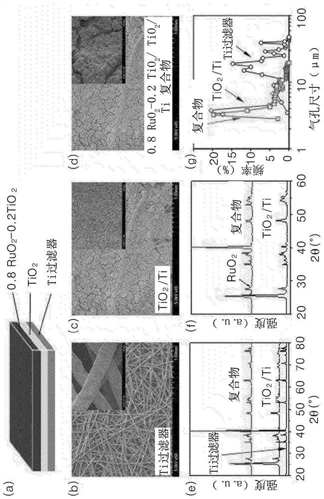 Composite oxide-coated electroconductive separation membrane for water treatment and manufacturing method therefor