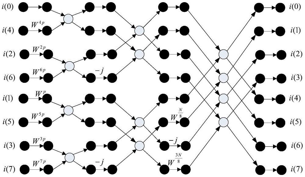 A fault information fusion diagnosis method based on bilateral linear motor