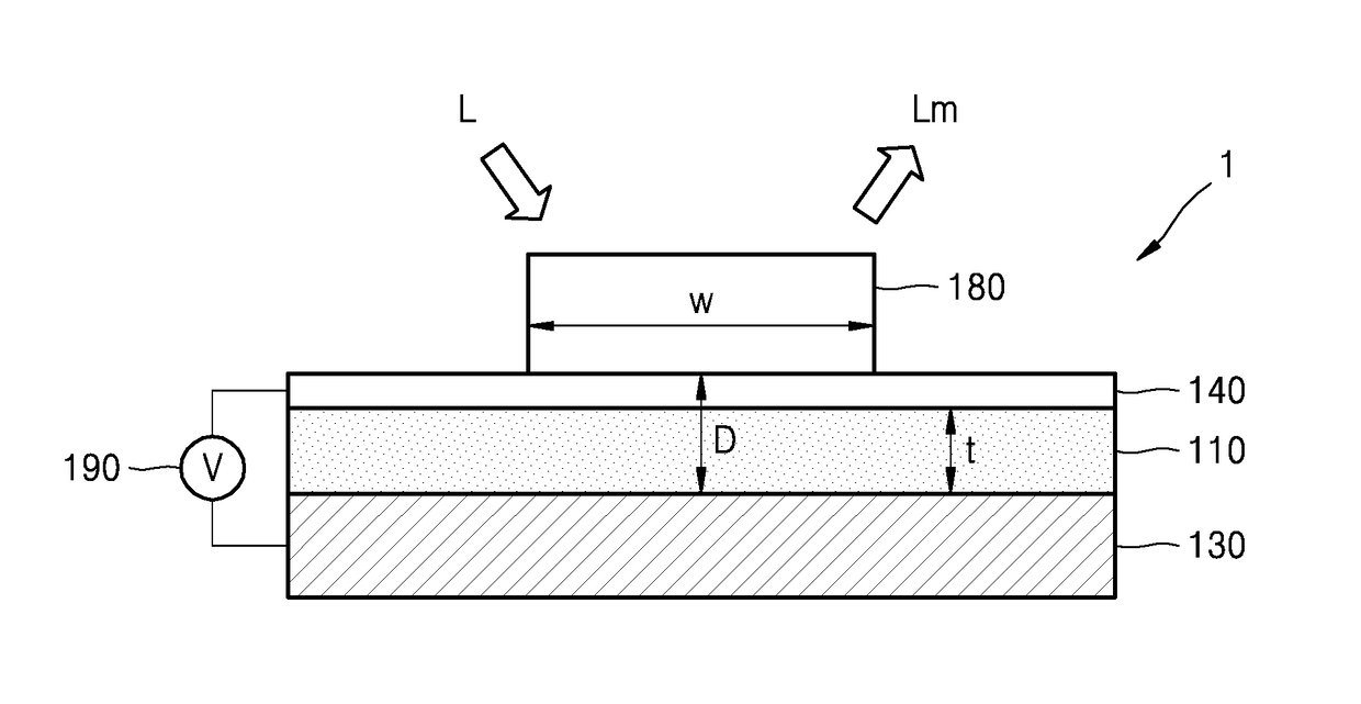 Light modulation device including dielectric antenna