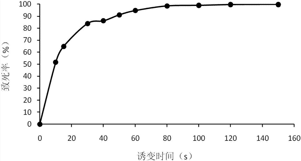 Bacterial strain and application thereof