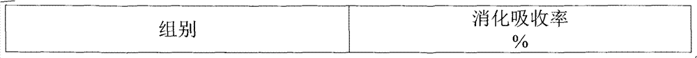 Feed with chicken viscera as raw materials and preparation method thereof