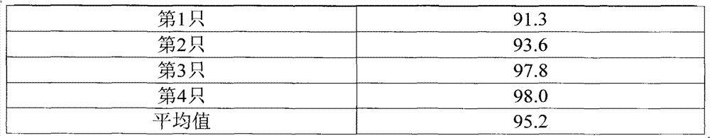 Feed with chicken viscera as raw materials and preparation method thereof