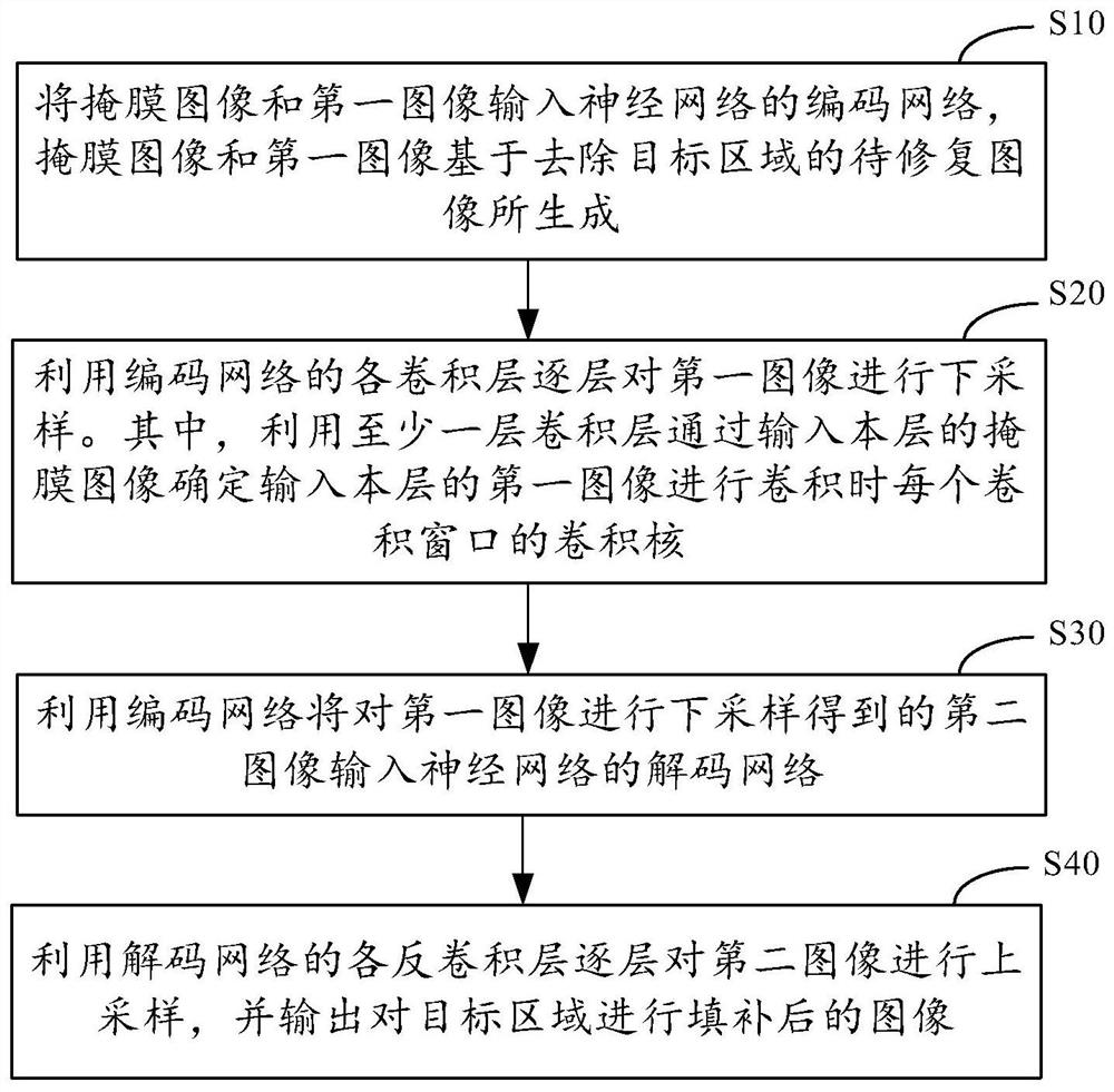 Image processing method and device, equipment and storage medium