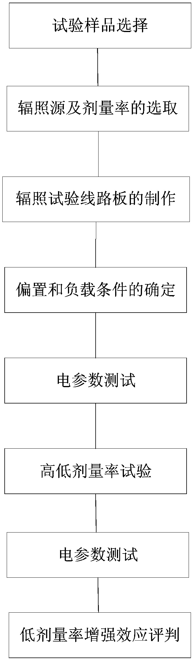 Low-dose-rate irradiation damage enhancement effect judgment method