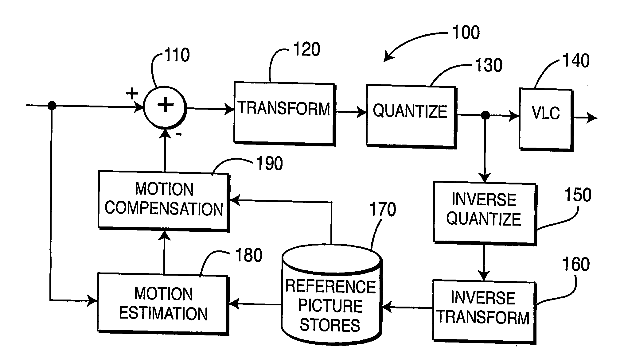 Fast mode-decision encoding for interframes