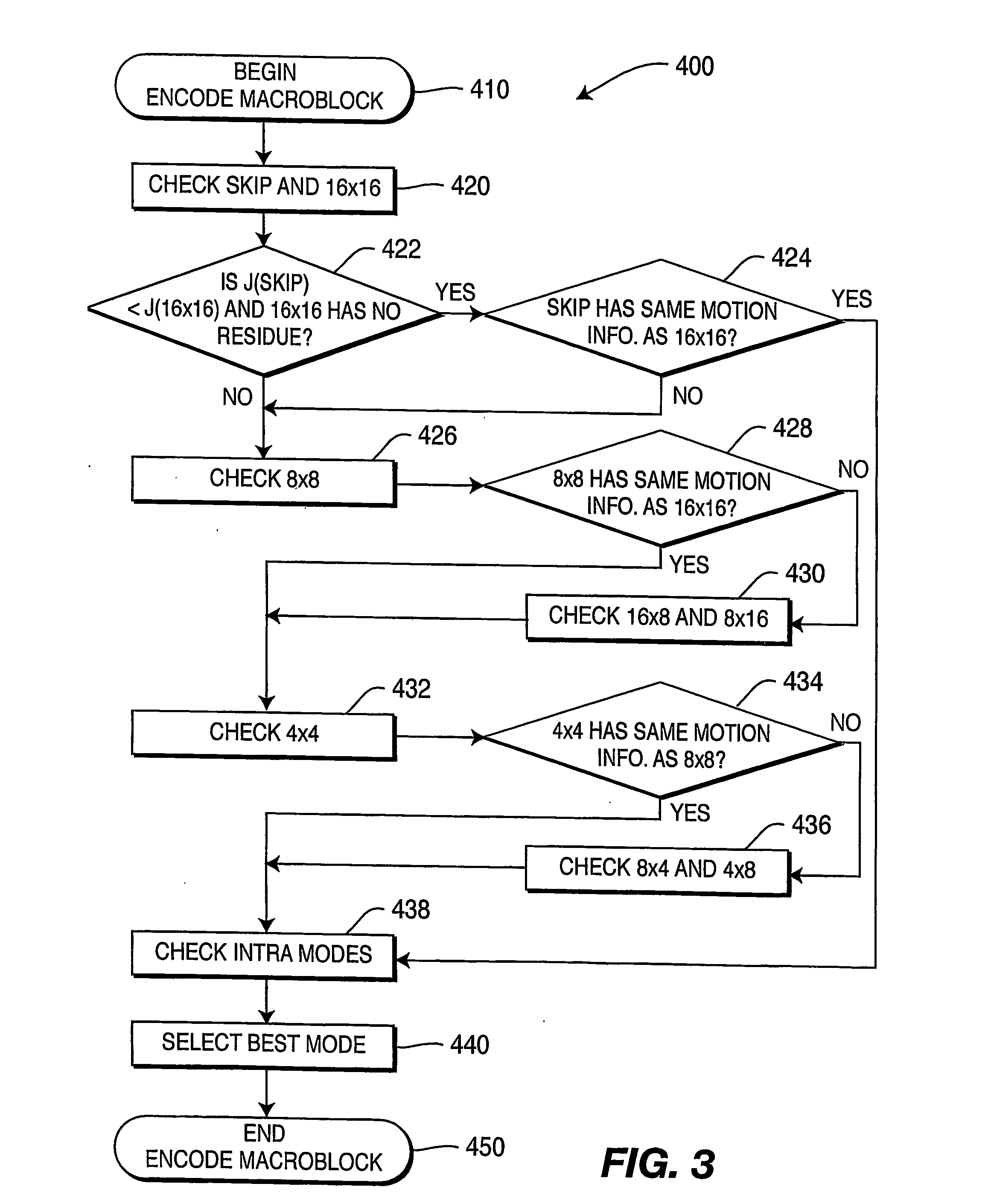 Fast mode-decision encoding for interframes