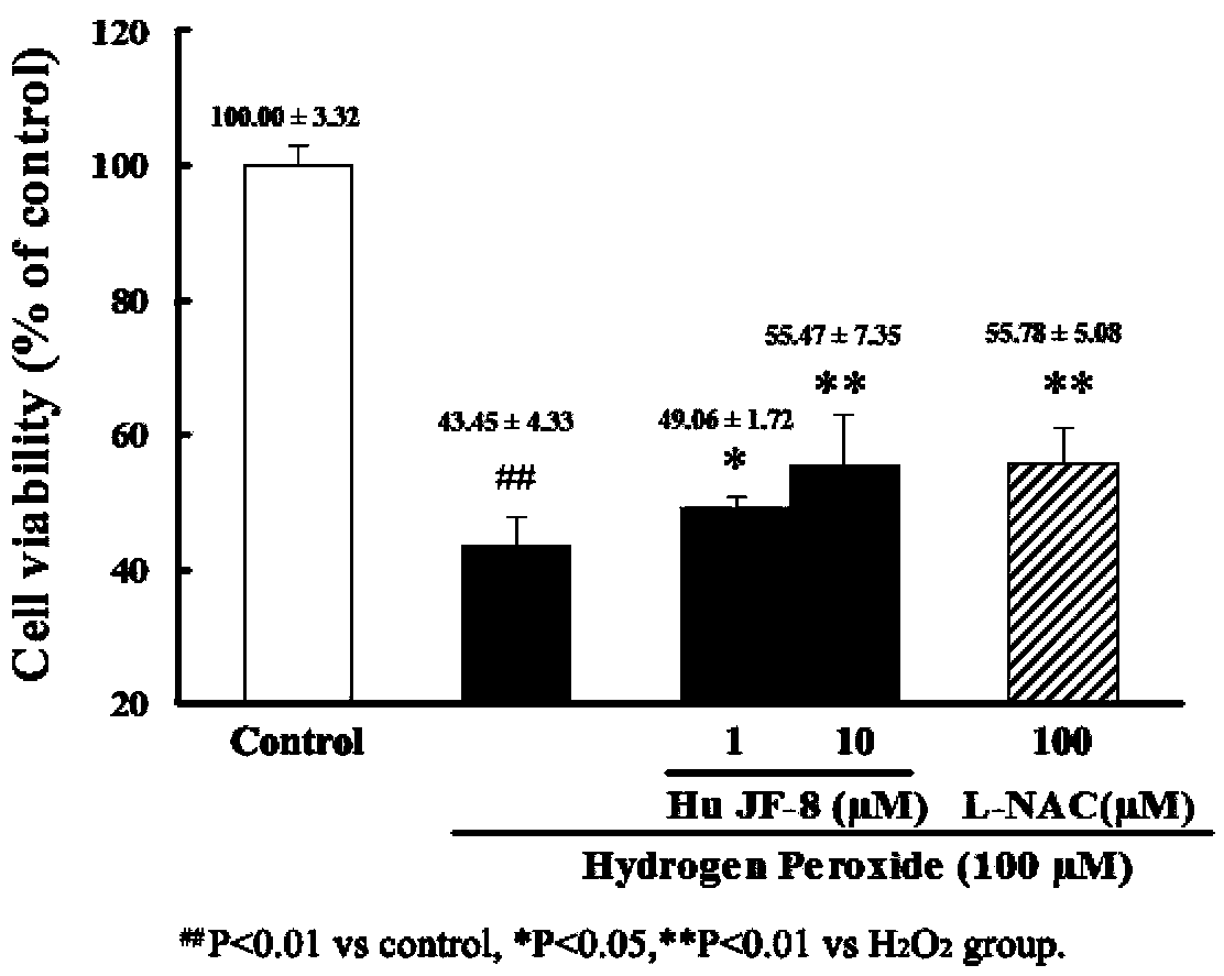 Alkaloid Casuarinine H and use thereof in preparation of medicines for treating neurodegenerative diseases