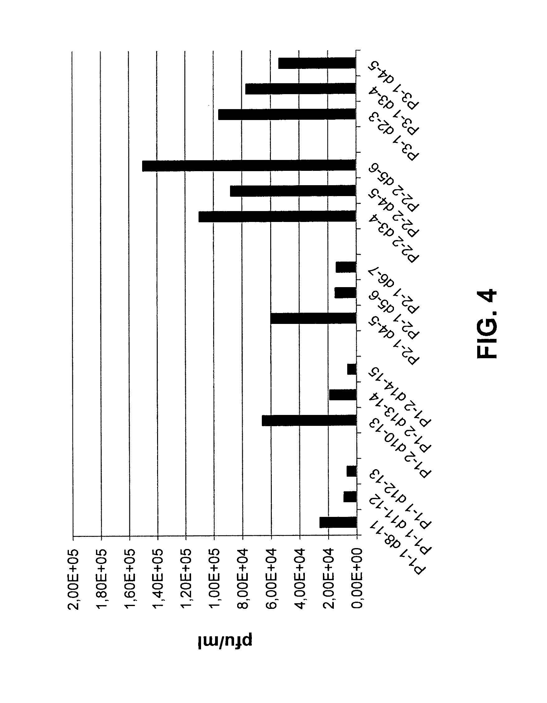 Semi-live respiratory syncytial virus vaccine