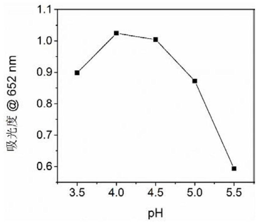 Color developing solution for ultraviolet visual detection and application thereof