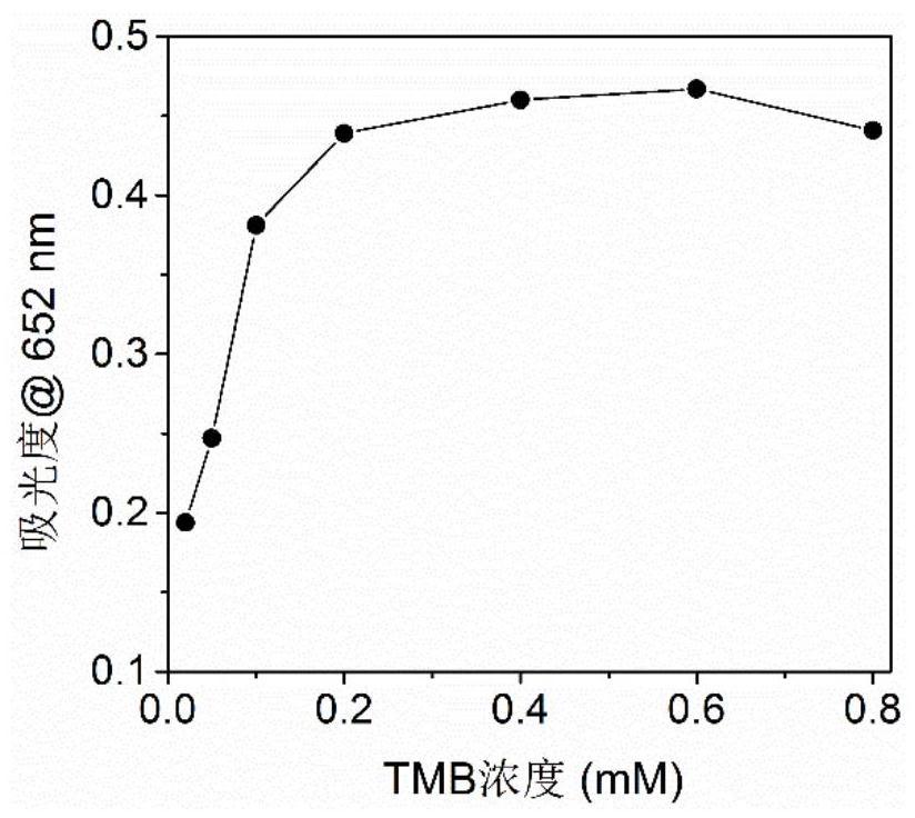 Color developing solution for ultraviolet visual detection and application thereof