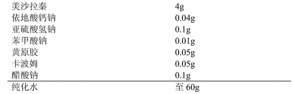 Mesalazine-containing drug composition