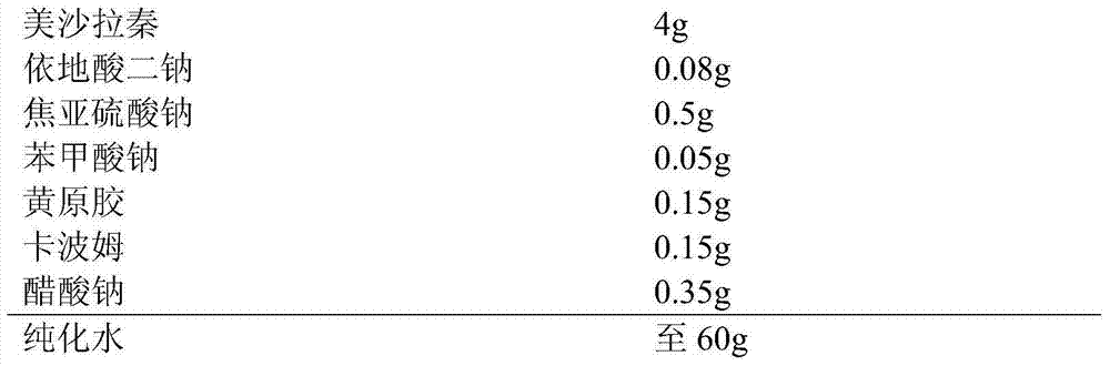 Mesalazine-containing drug composition