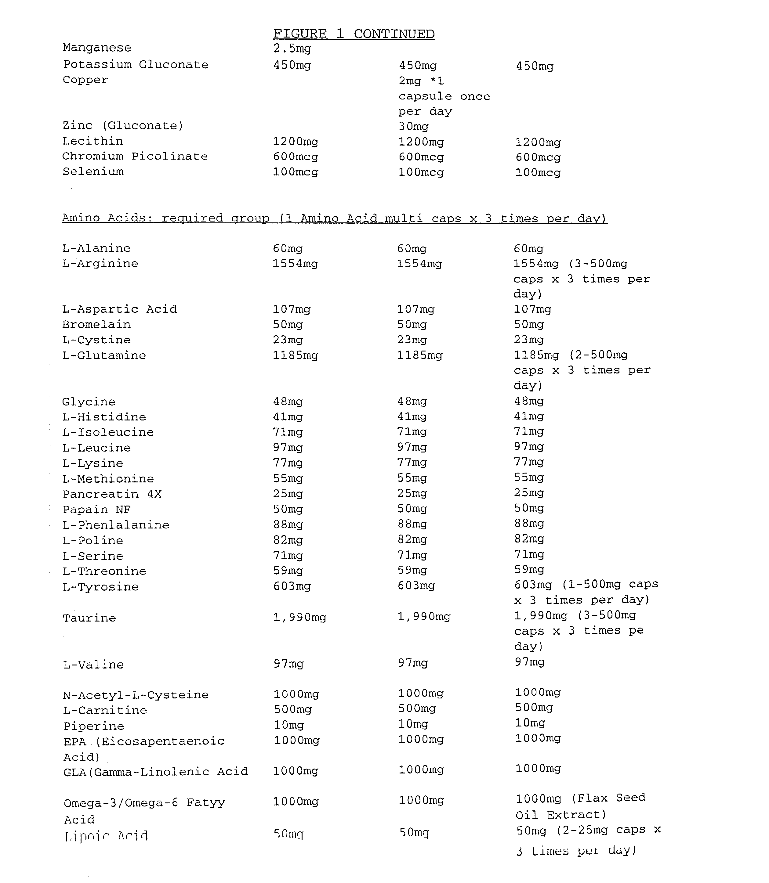 Compositions used in human treatment