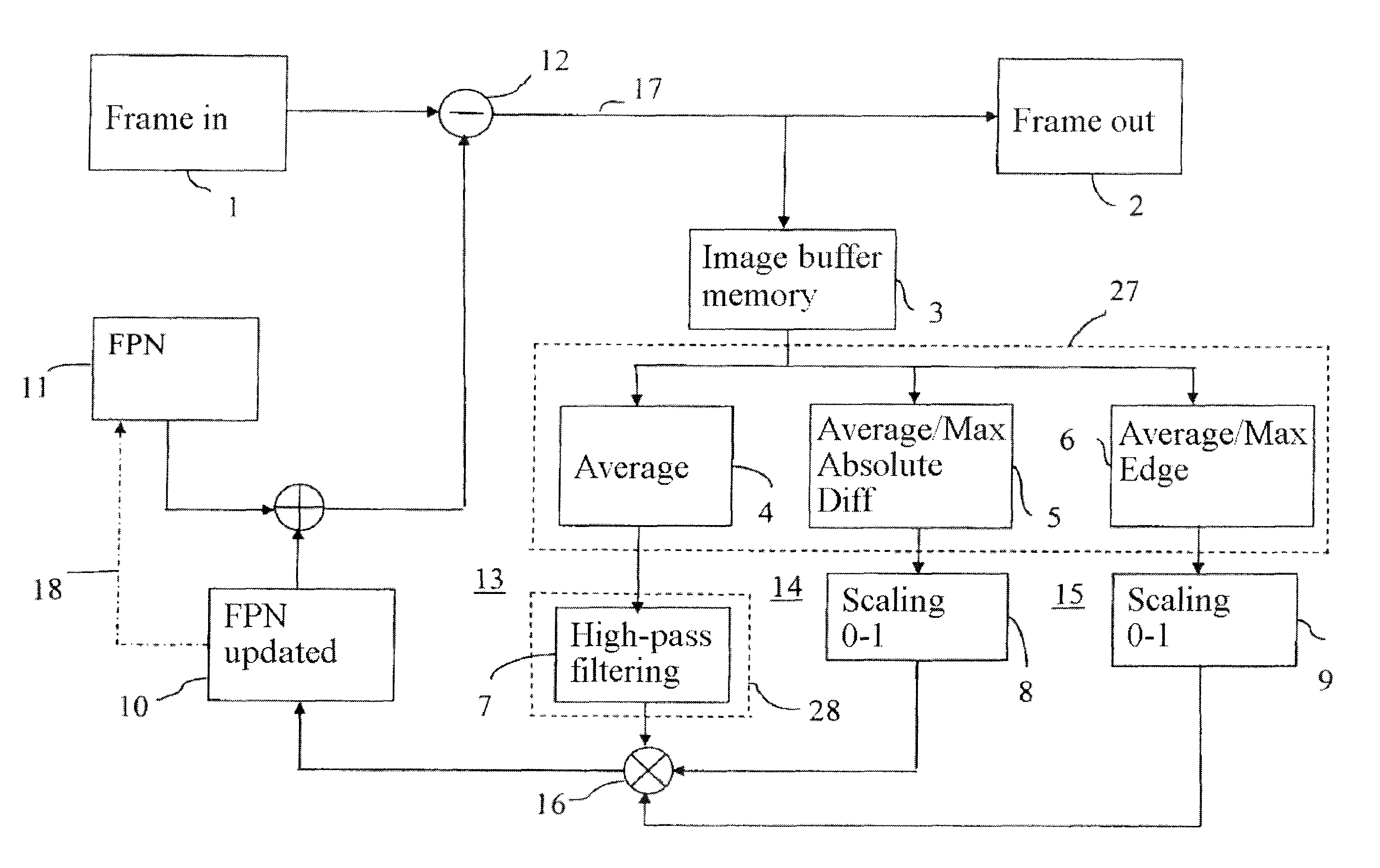 Method for imaging processing, and image processing device