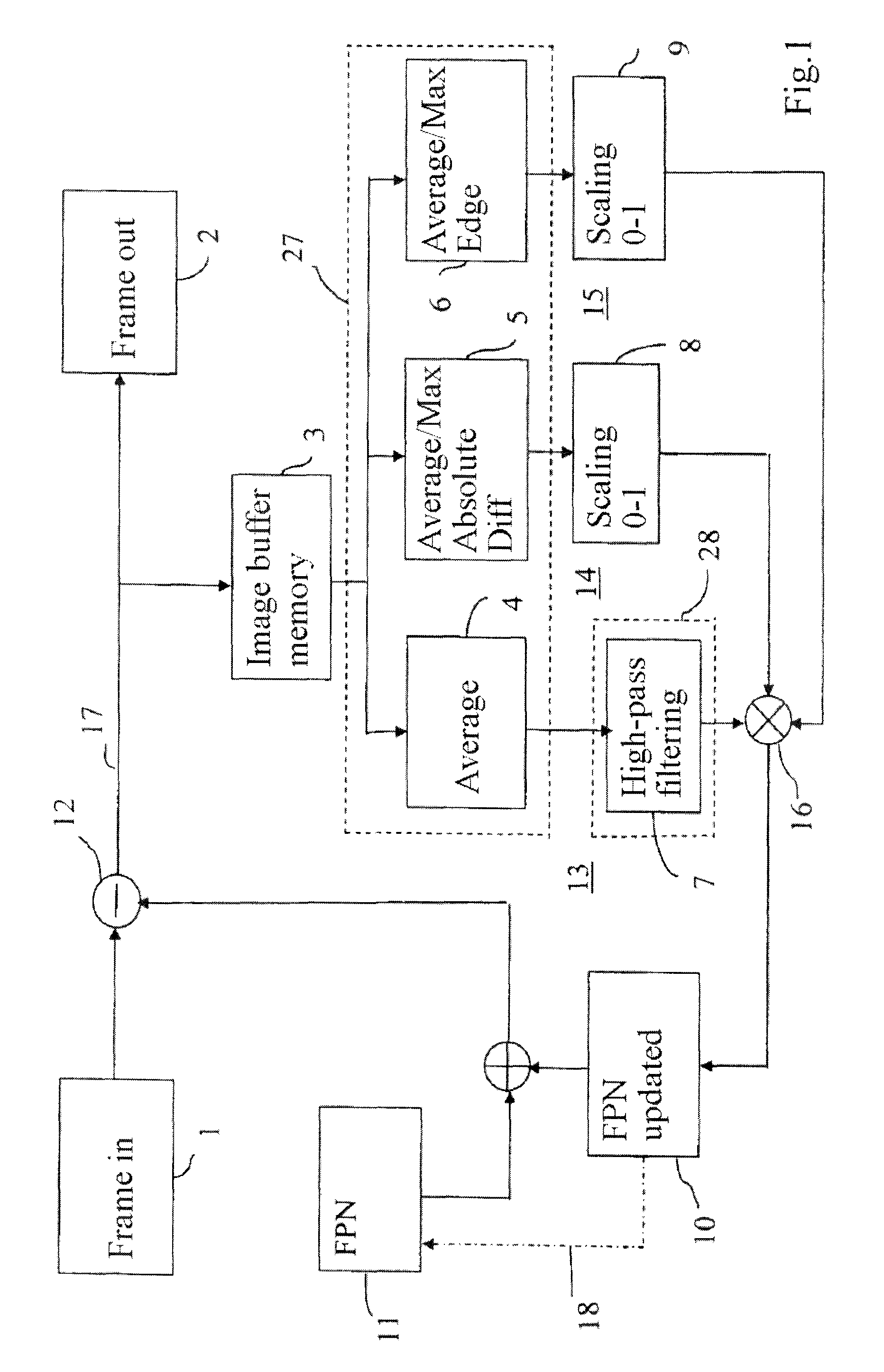 Method for imaging processing, and image processing device