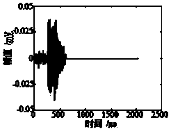 A Calculation Method Reflecting the Whole Process of Cracking and Failure of Argillaceous Siltstone