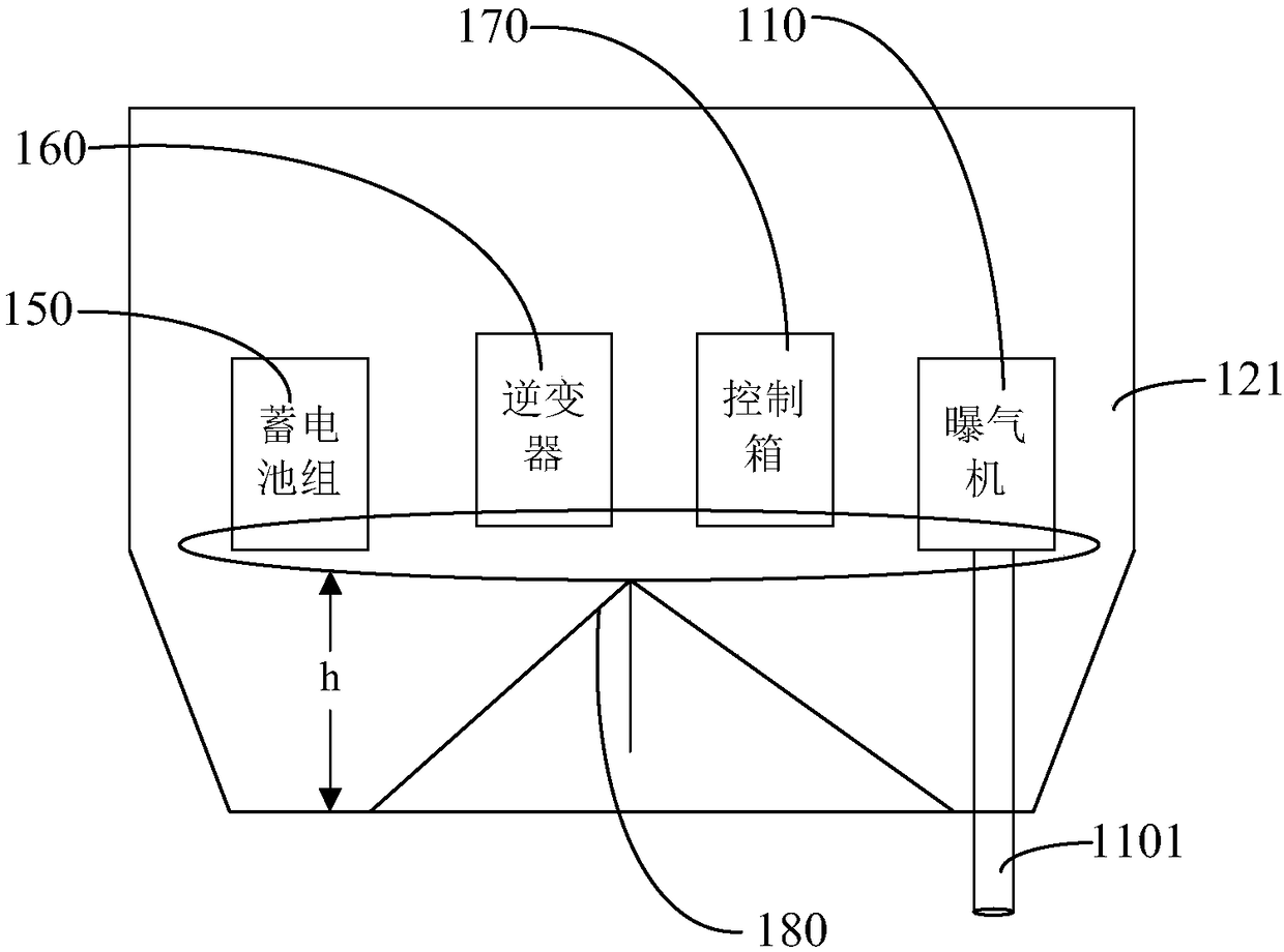 Aerator and aerated ecological floating island with aerator