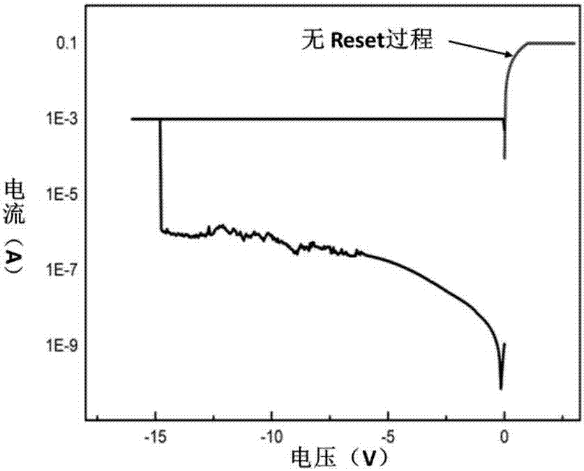 Laminated HfO2-based resistive random access memory for improving current overcharging, and manufacturing method thereof