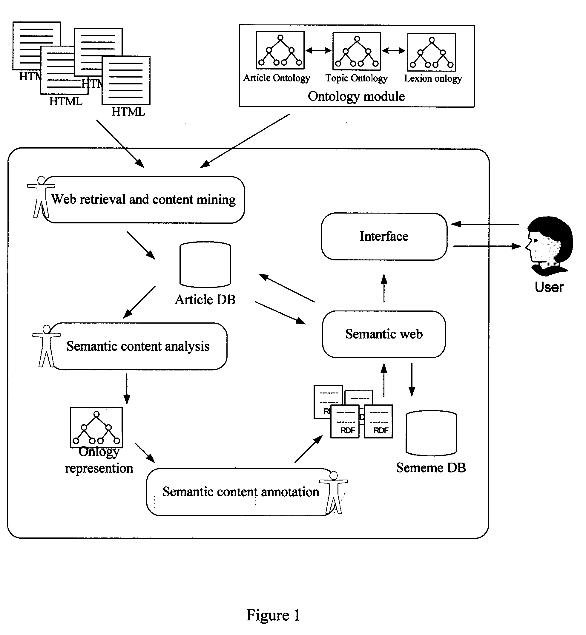 System and method for intelligent ontology based knowledge search engine