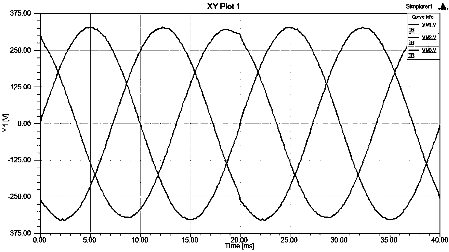 Magnetic-integration three-phase filter transformer