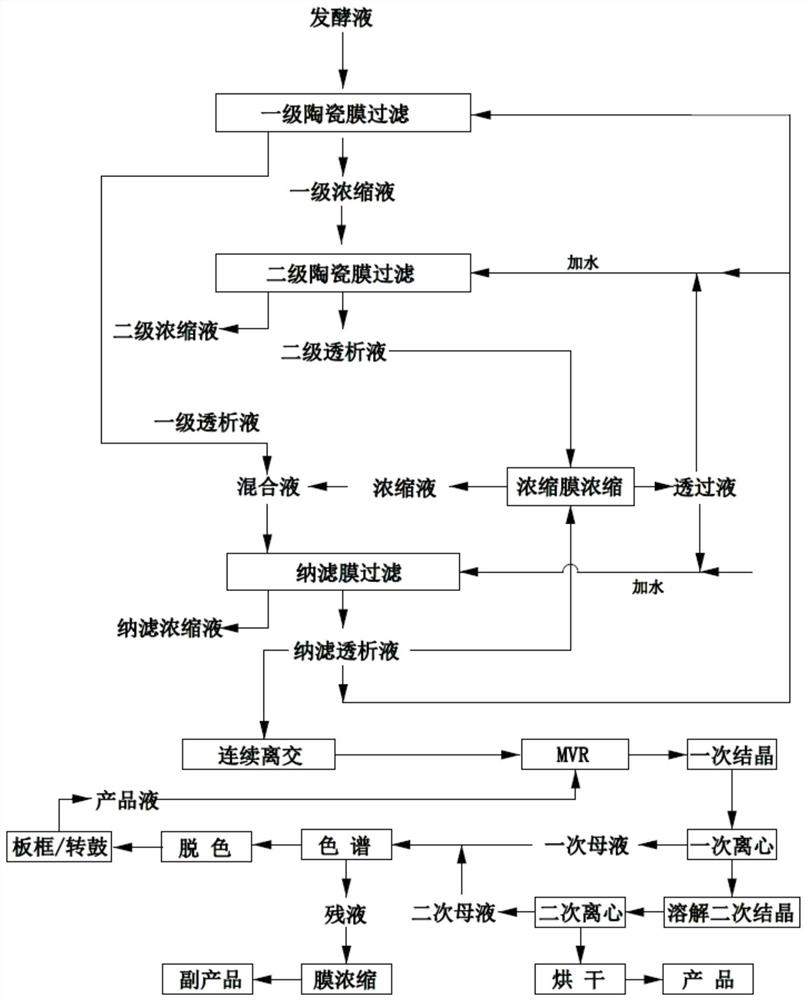 Process and system for extracting erythritol