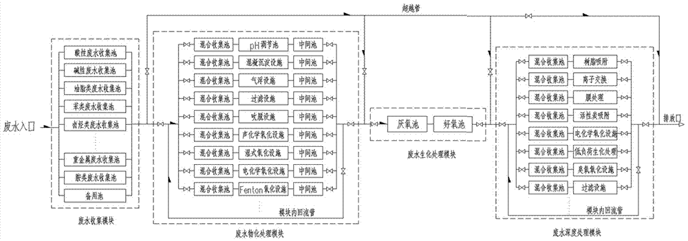 Modular processing system of chemical packing bucket cleaning wastewater